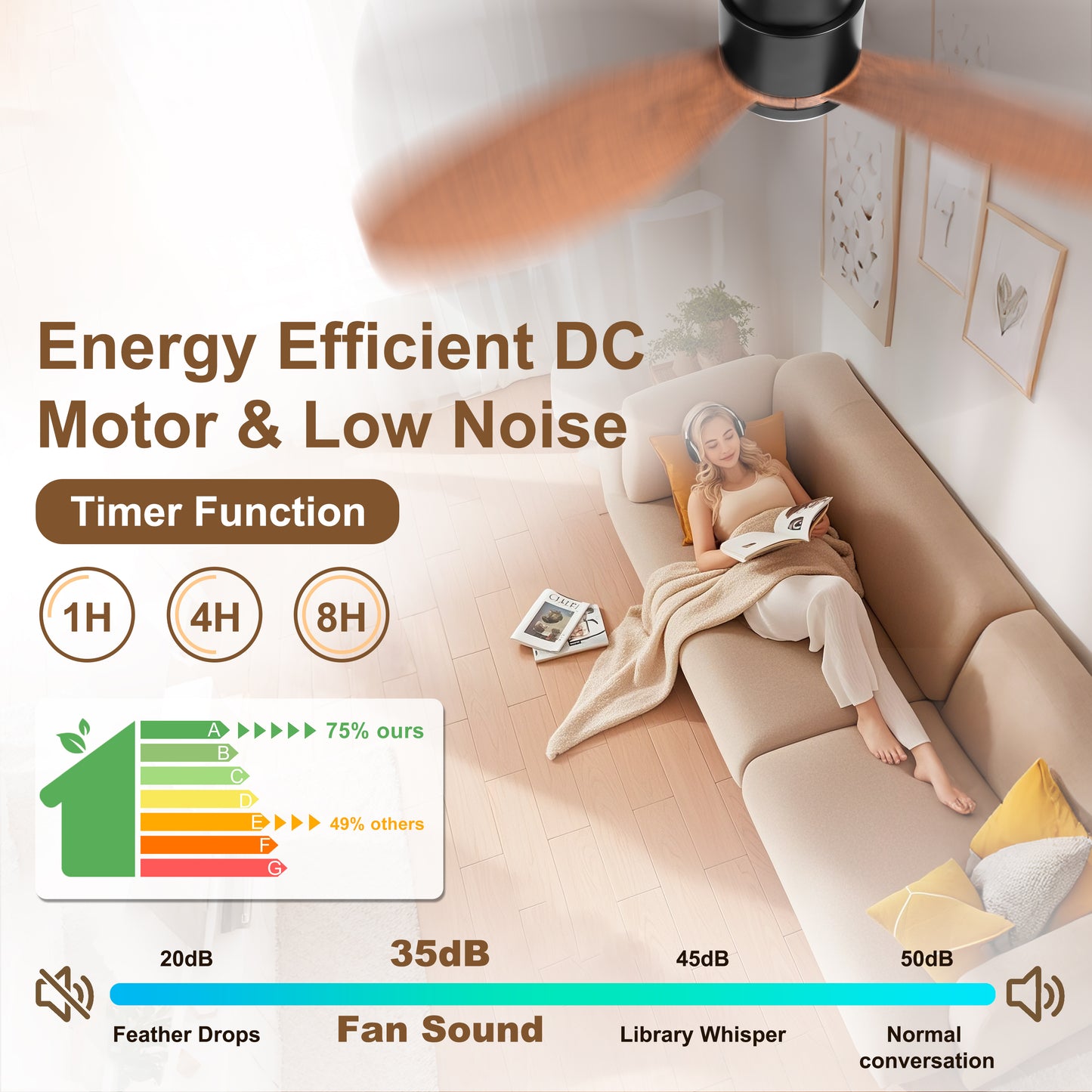 Ohniyou 42'' Flush Mount Ceiling Fans with Lights(Walnut Color)