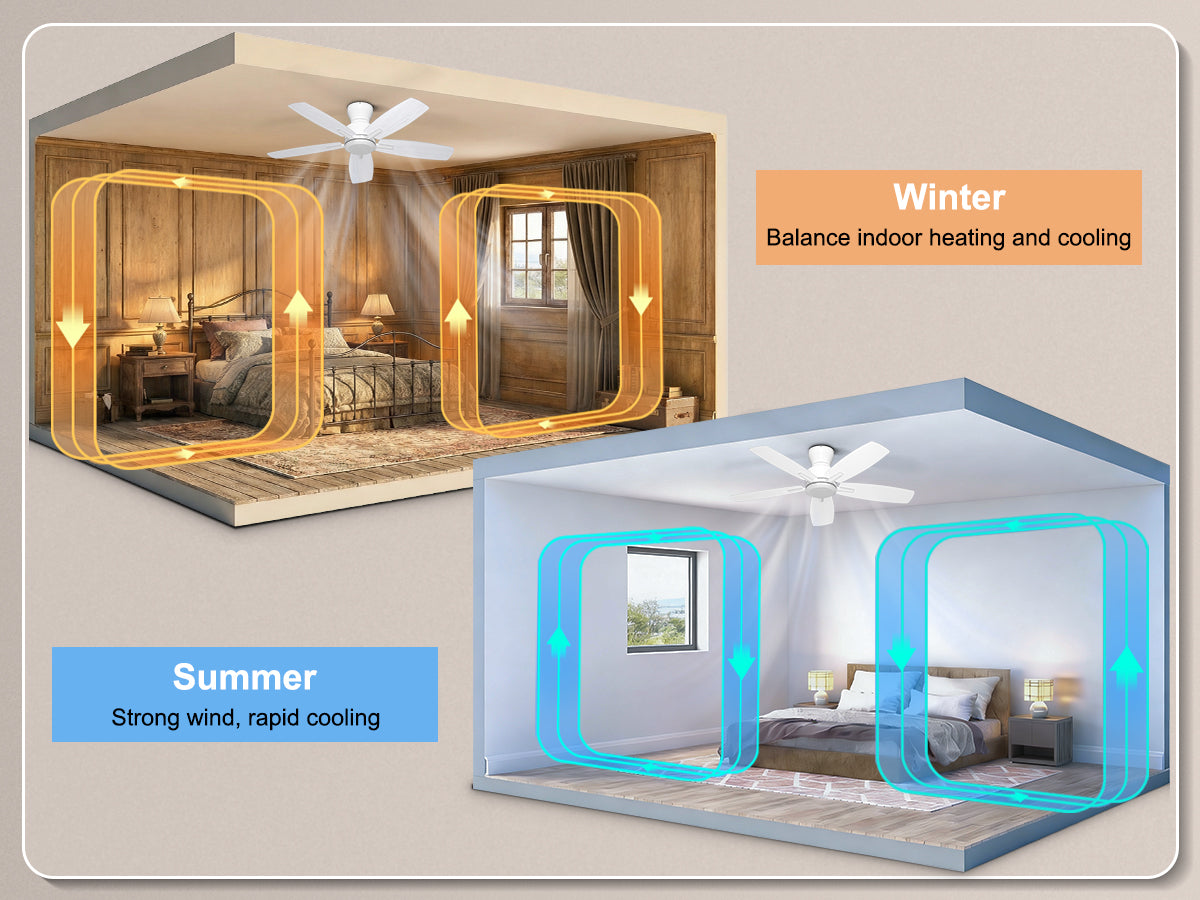 Ohniyou Ceiling Fans without Lights,42 Inch (White)-100W-42-NL