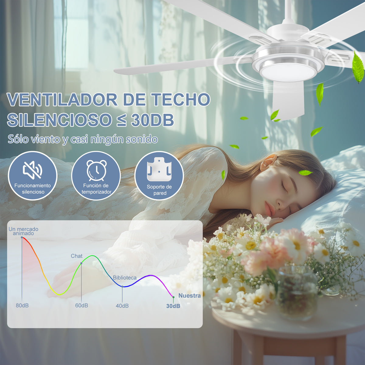 Ohniyou Ventilador de Techo de 52 Pulgadas Con Luz, 132CM, Blanco-085W
