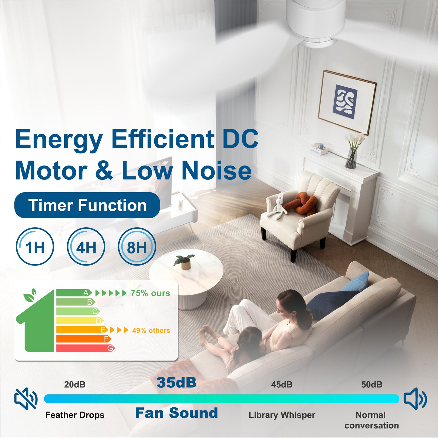 Ohniyou 42'' Flush Mount Ceiling Fans with Lights（White）