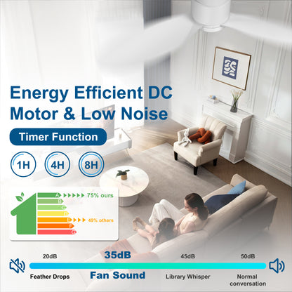 Ohniyou 42'' Flush Mount Ceiling Fans with Lights（White）
