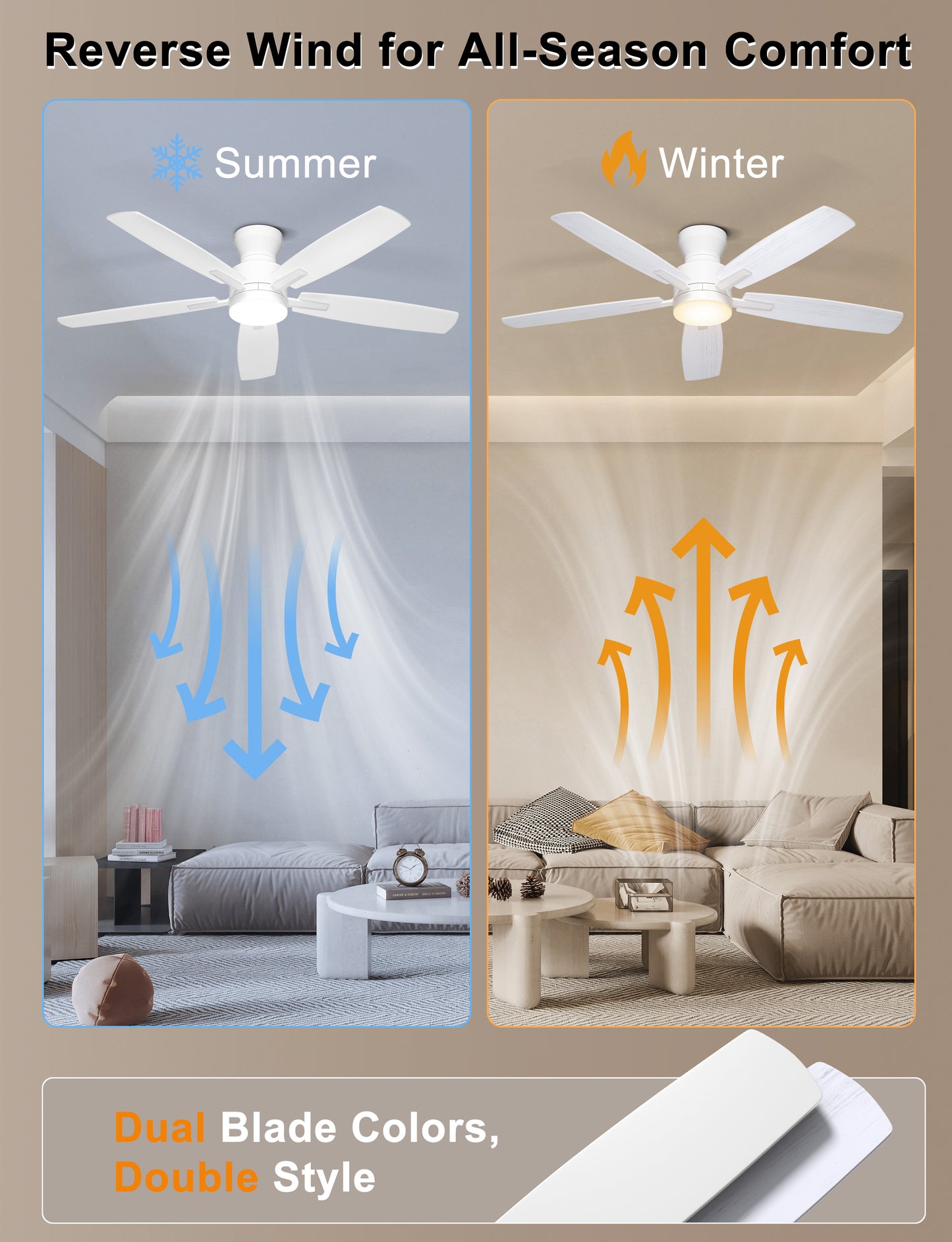 Ohniyou Ceiling Fans with Lights,52 Inch (White)-100