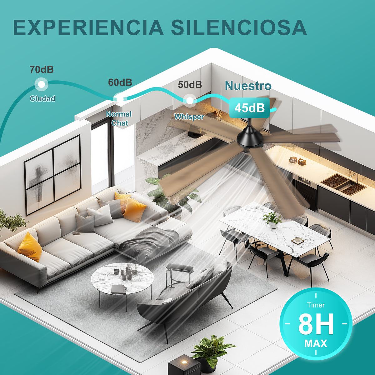 Ohniyou Ventilador de Techo con Luz de 52 Inch/132CM, 6 Velocidades，Negro-086B