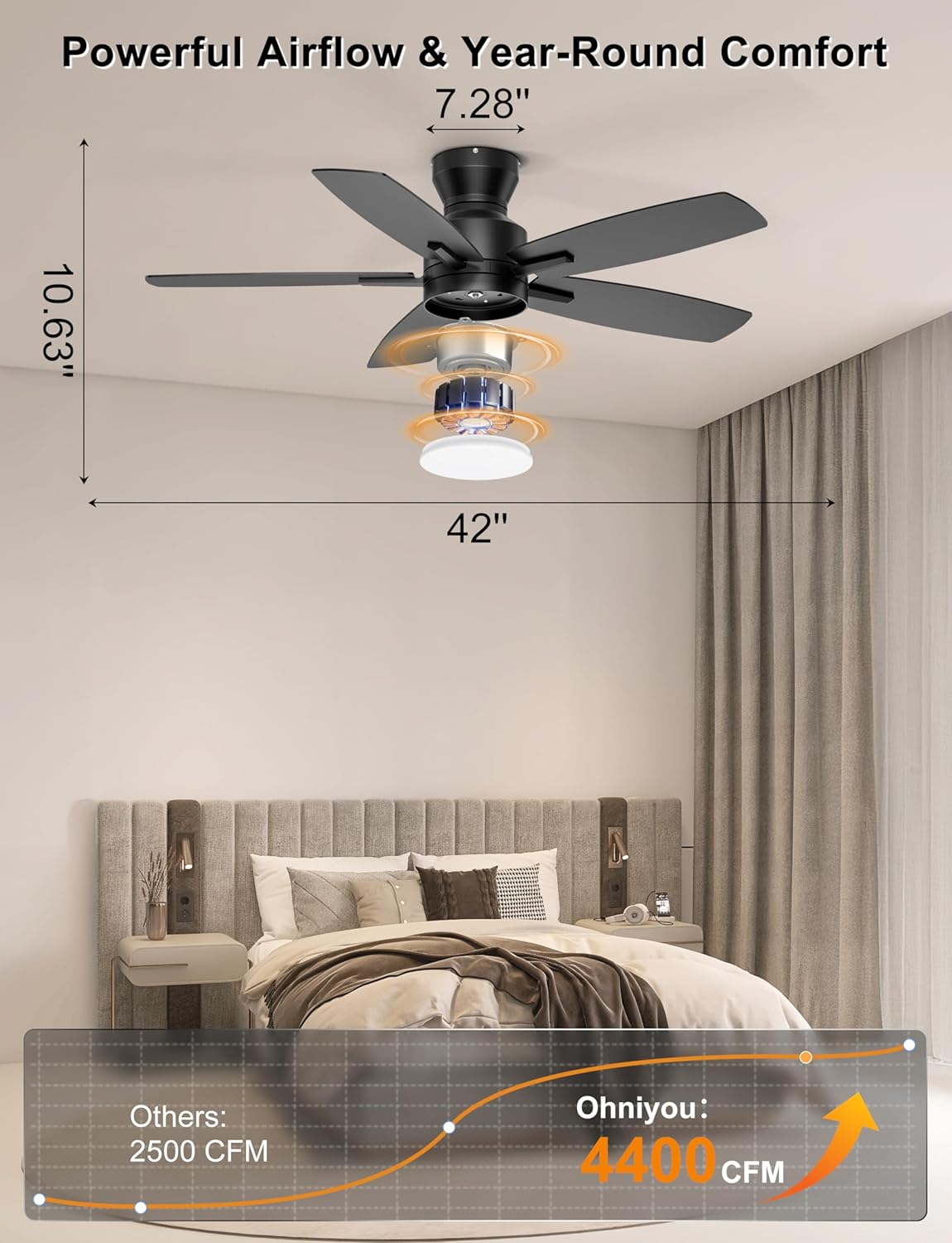 Ohniyou Ceiling Fans with Lights, 42'' Low Profile Ceiling Fan with Light and Remote/APP Control, Modern Flush Mount Ceiling Fan for Indoor Bedroom Kitchen, Dimmable, Qiuet DC Motor, Black